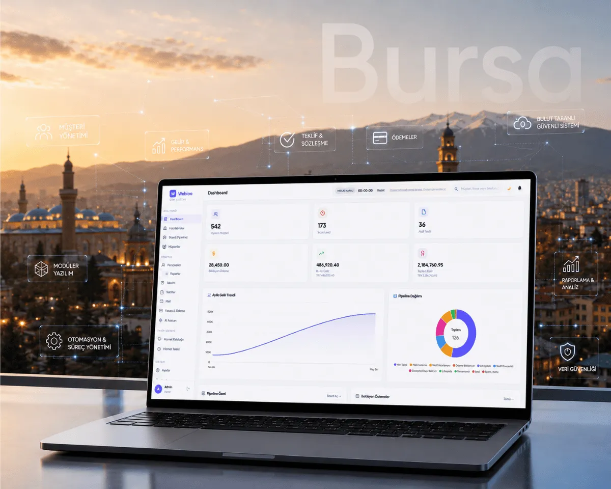Bursa Web Yazılım Hizmeti - Webioo