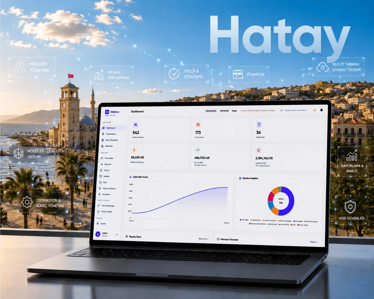 Hatay Web Yazılım - Webioo